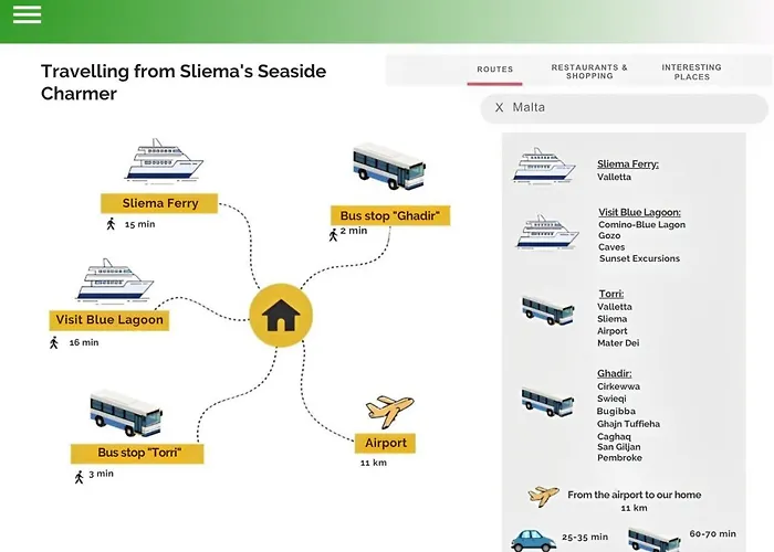 Seaside Charmer Townhouse Prime Spot