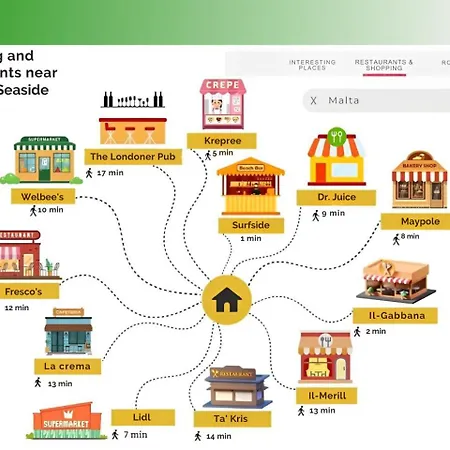 Semesterbostad Seaside Charmer Townhouse Prime Spot *